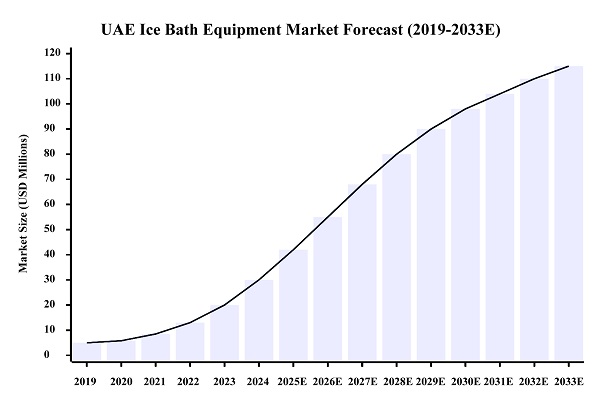 Distribusi Eksklusif untuk Solusi Terapi Mandi Es Hi-Q GROUP® di Pasar UEA Distribusi Eksklusif untuk Solusi Terapi Mandi Es Hi-Q GROUP® di Pasar UEA