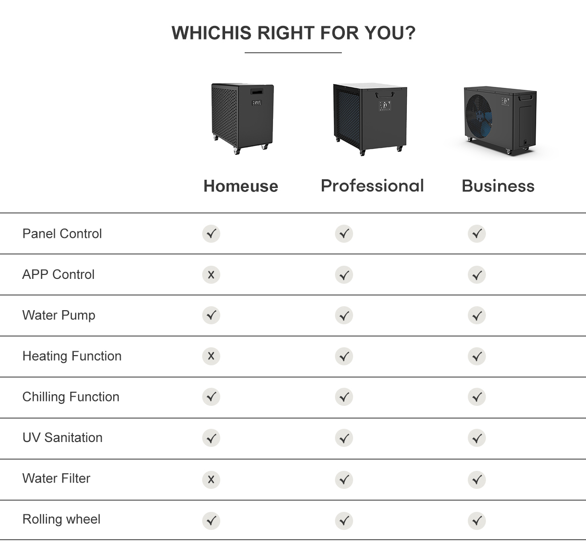 ​Panduan Pembeli untuk Memilih Pendingin Air Profesional Terbaik untuk Pemandian Es di Cina